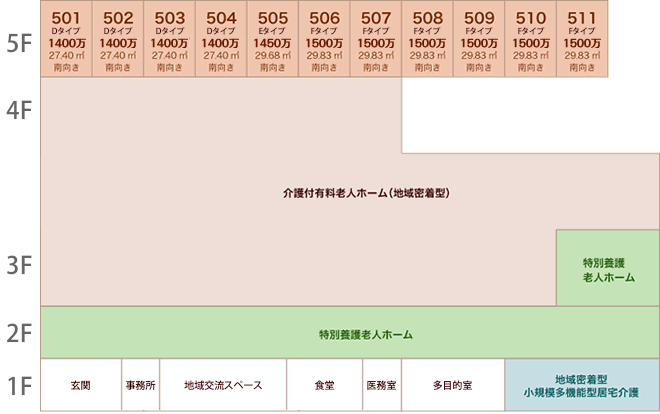 居室配置図・価格表